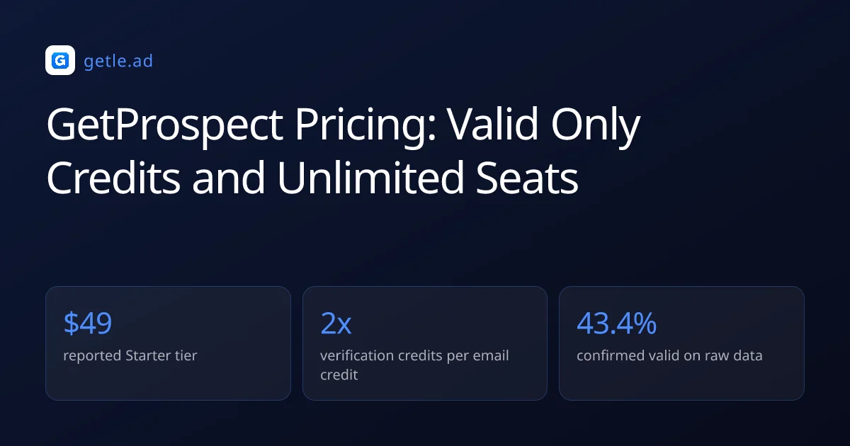 GetProspect Pricing: Valid Only Credits and Unlimited Seats