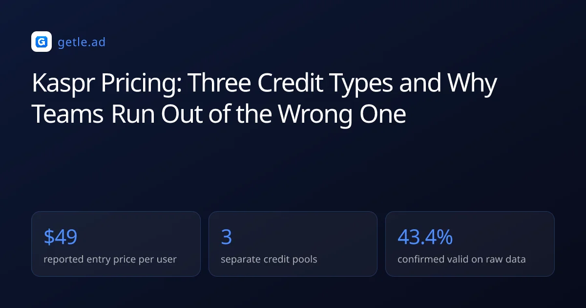 Kaspr Pricing: Three Credit Types and Why Teams Run Out of the Wrong One