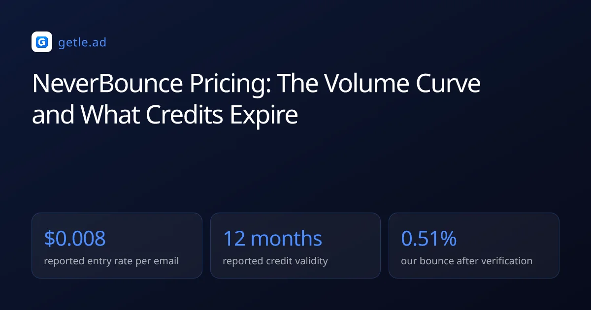 NeverBounce Pricing: The Volume Curve and What Credits Expire