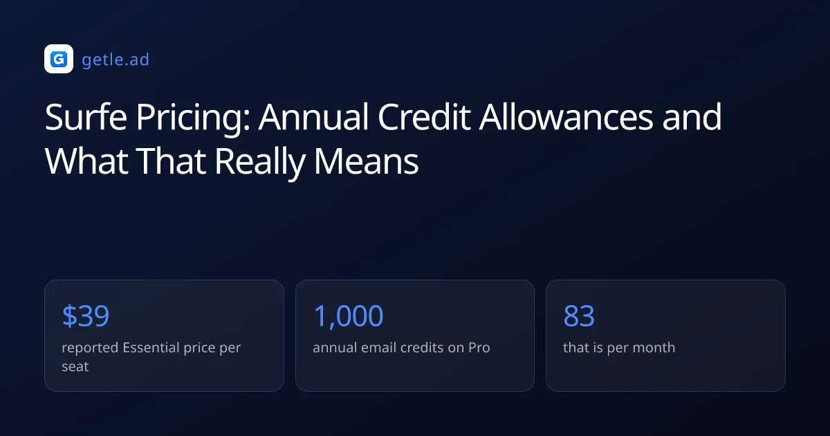 Surfe Pricing: Annual Credit Allowances and What That Really Means